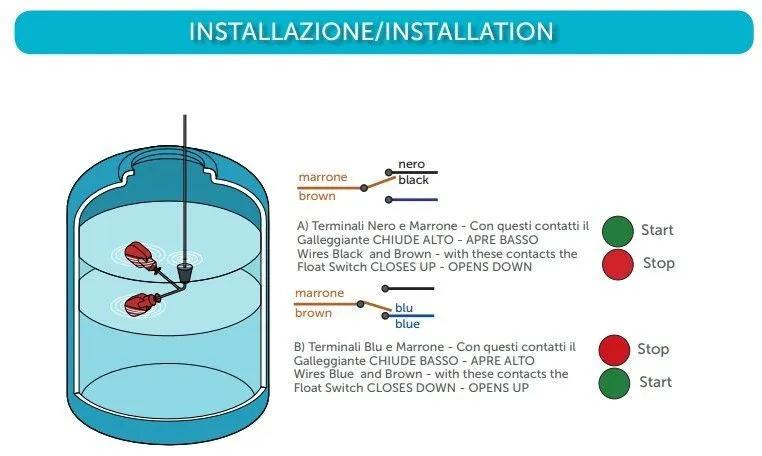 Regolatore di Livello a Galleggiante 10A 5mt Cavo + Contrappeso MINIMATIC/C Matic AAB05P10